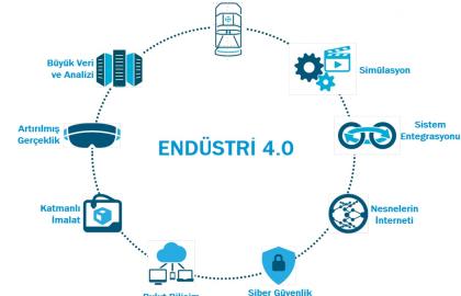 Endüstri 4.0 ve Sektörlerde Dönüşümün Yeni Dinamikleri